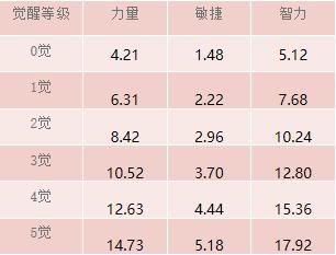 万紫千红·蝴蝶兰！《航海王 启航》阿罗宾绝美登场！